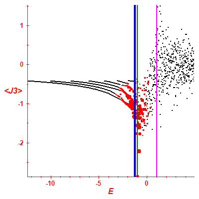 Peres lattice <J3>